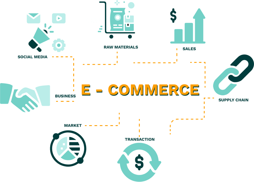 Upgrade E-commerce