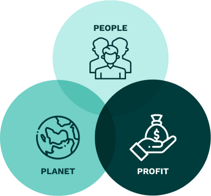 Chart showing People, Planet & Profit