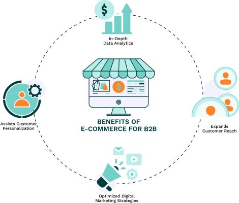 Benefits of E-commerce for B2B