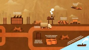 What is Scope 3 Upstream and Downstream?