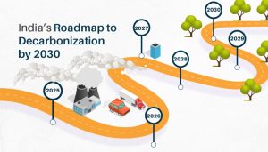 India’s Roadmap to Decarbonization by 2030