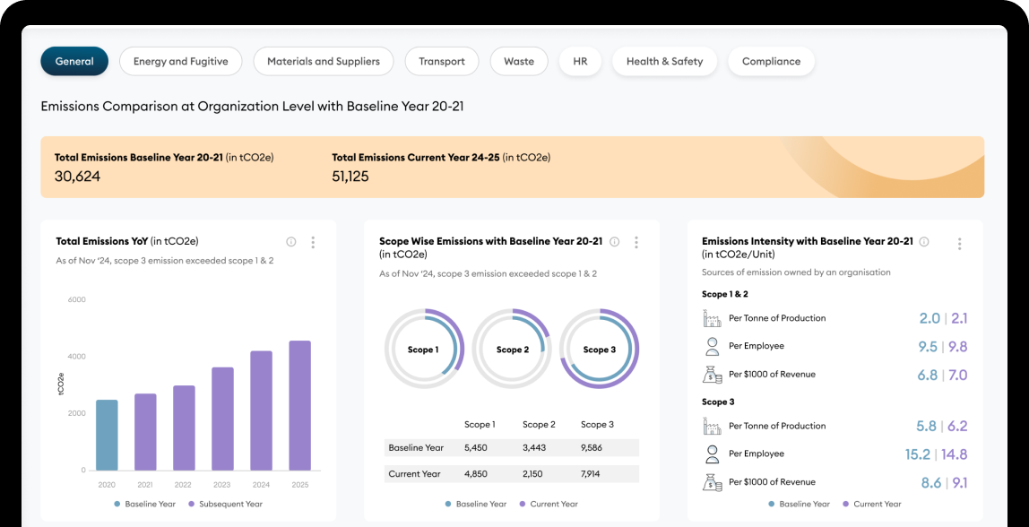 Automated Validation & Quality Scoring