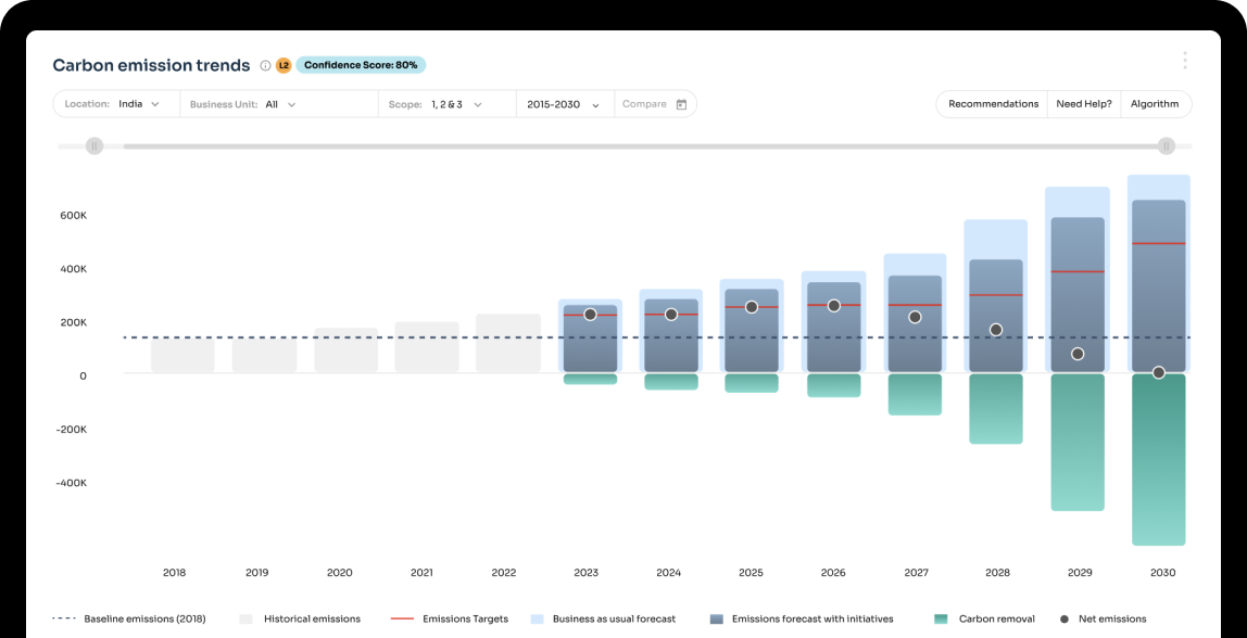 Dynamic Calculation Engine