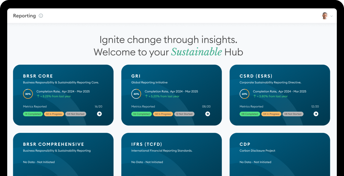 Unified Reporting Hub Unified Reporting Hub