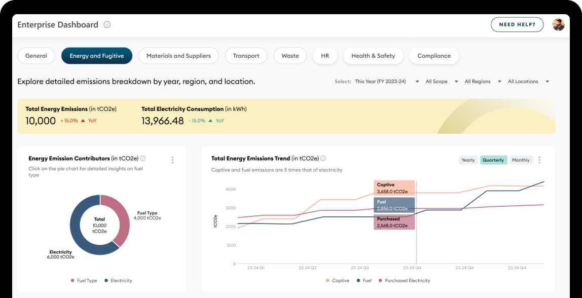 Tiered Assessments Tiered Assessments