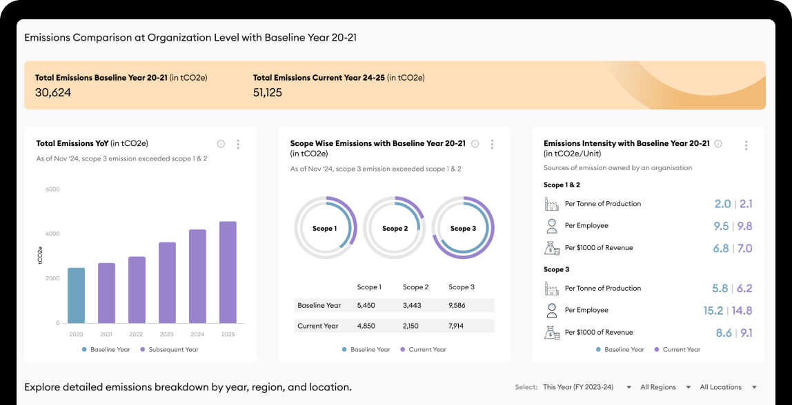 Real-Time Dashboards Real-Time Dashboards
